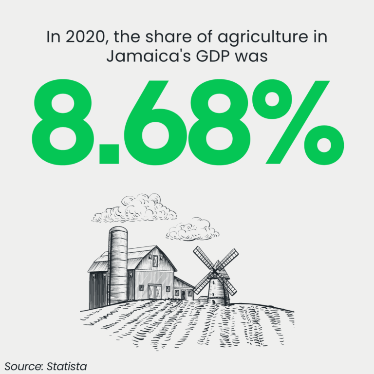 AgricultureGDP_Apr13