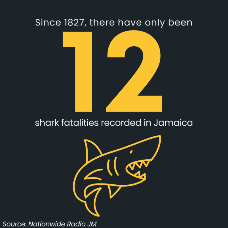 SharkFatalities_Apr12 (2)