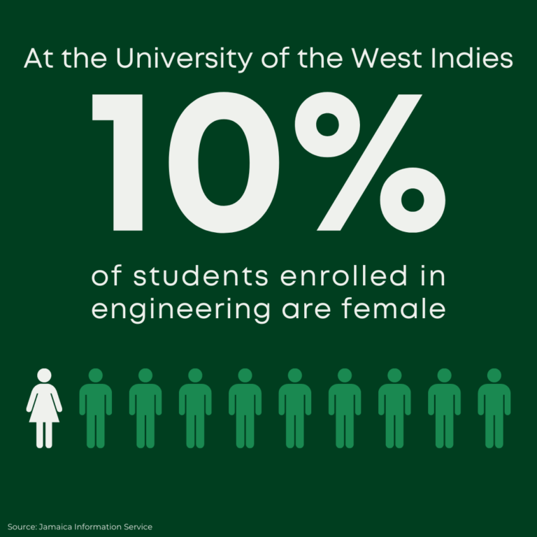 UWIFemaleEngineers_Mar9